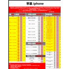 ƻ iphone